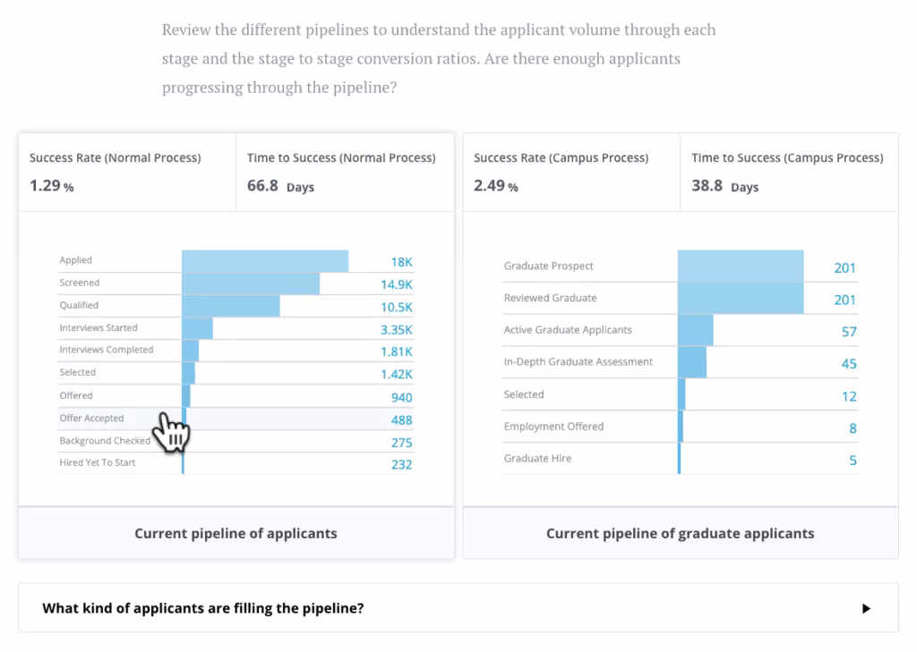 Trent Cotton screenshot of recruiting pipeline funnel breakdown