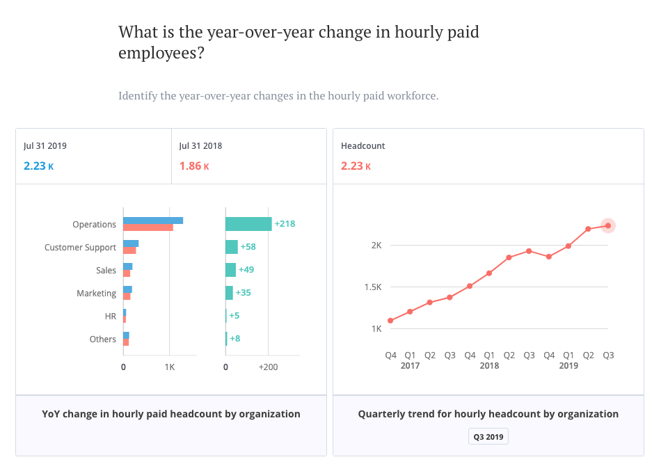 Visier People® Workforce dashboard