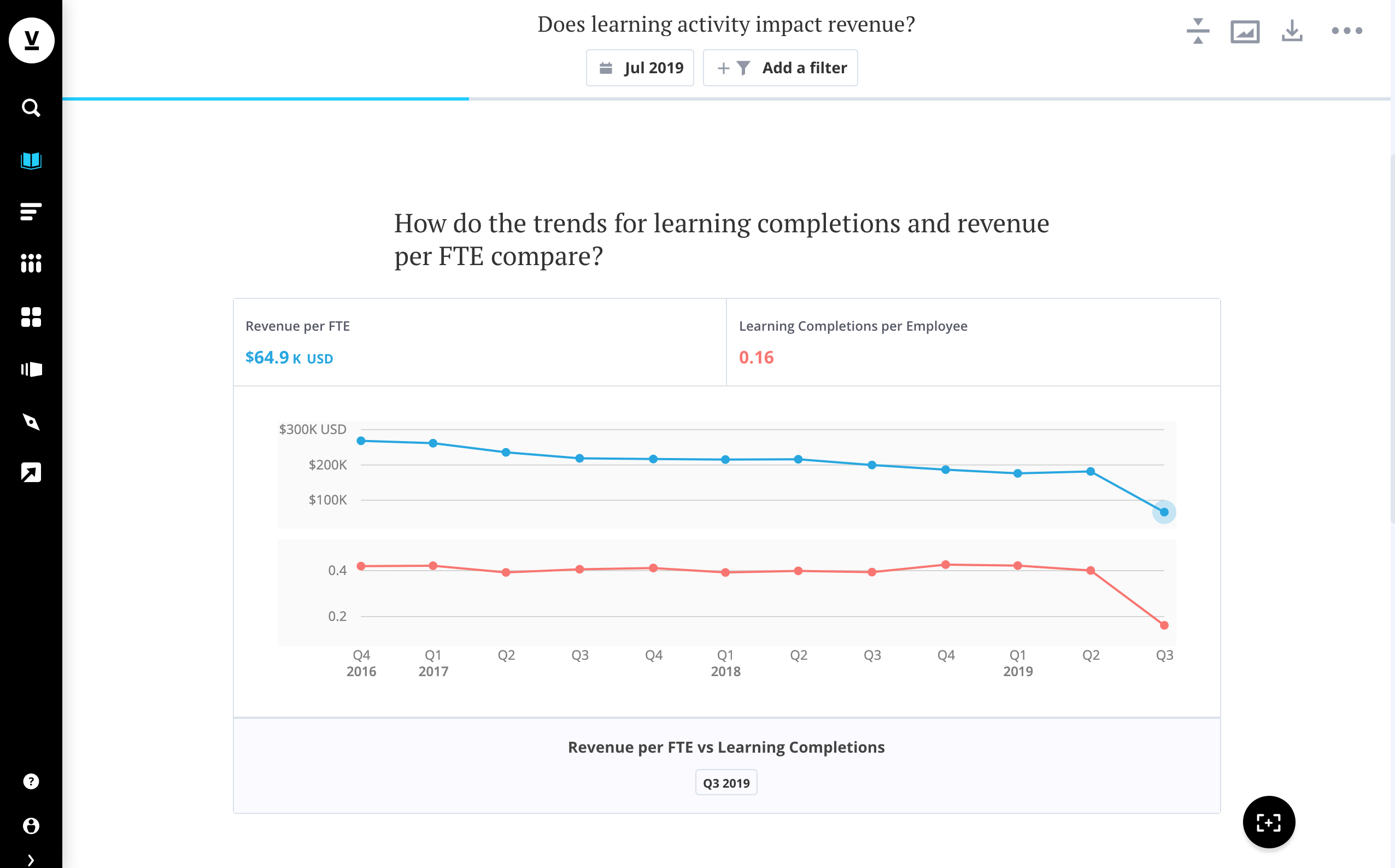This visualization compares learning completions, as well as course passes and fails, at different points in time.