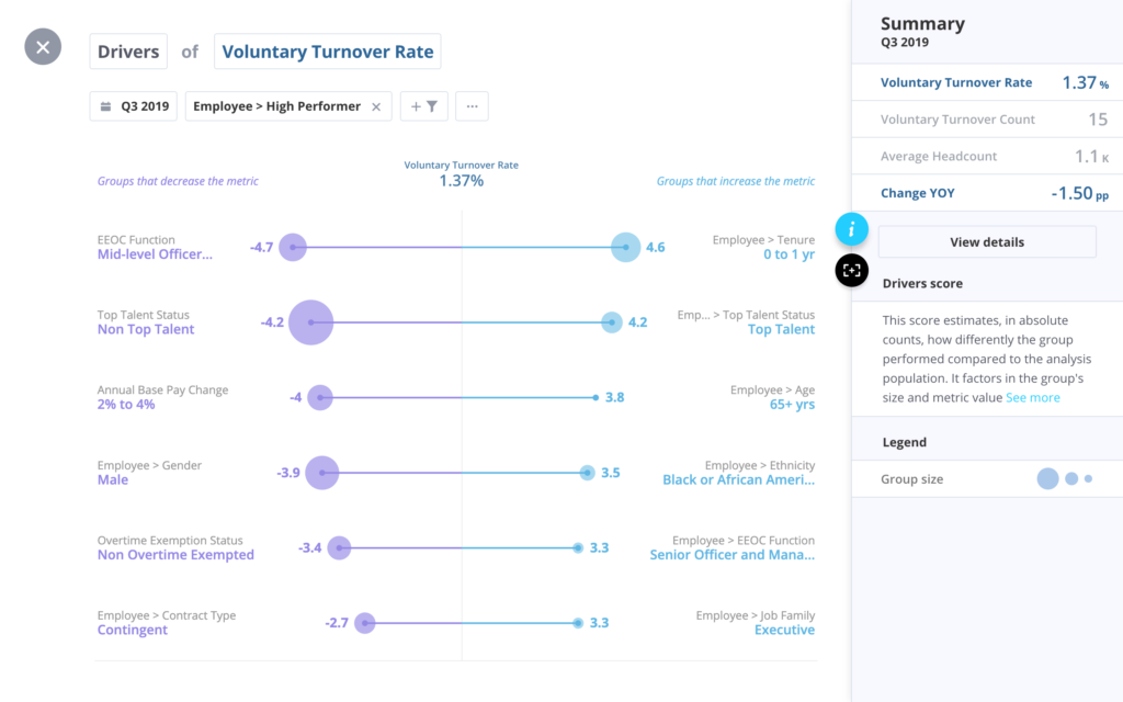 How To Reduce Employee Turnover With Workforce Analytics