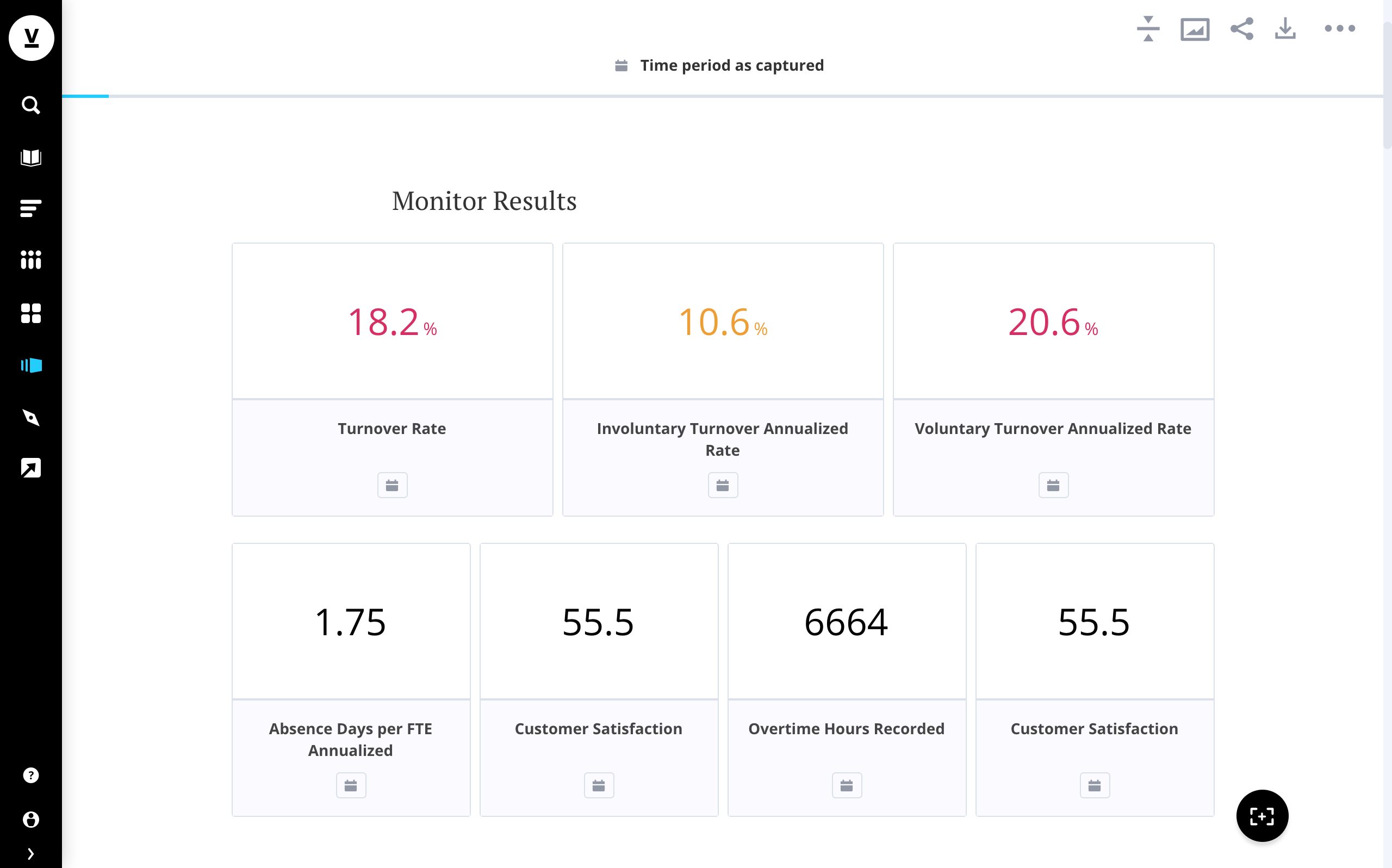 A scorecard report that shows at-a-glance where there might be areas of concern