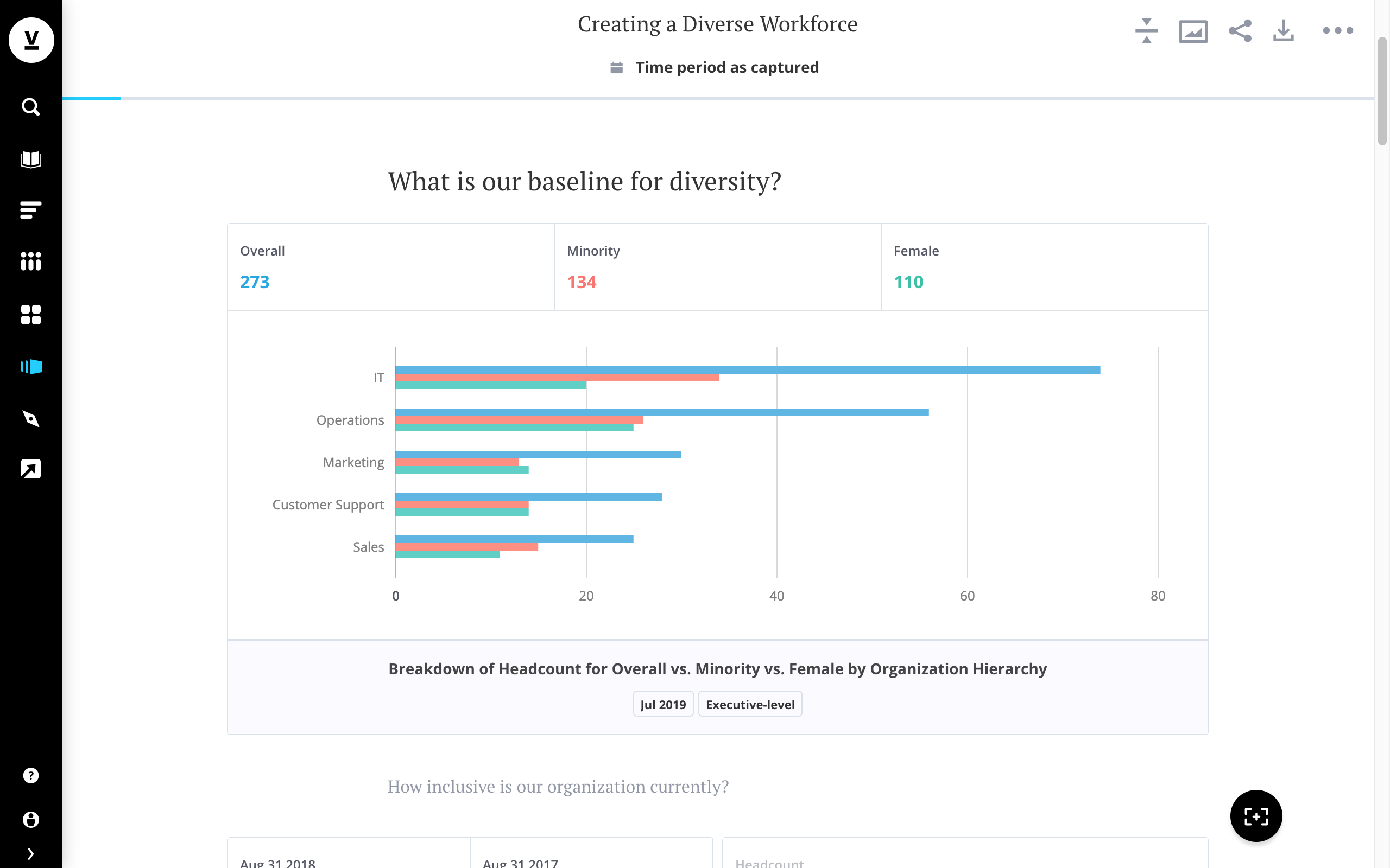 This headcount breakdown reveals whether there is diversity within the executive level