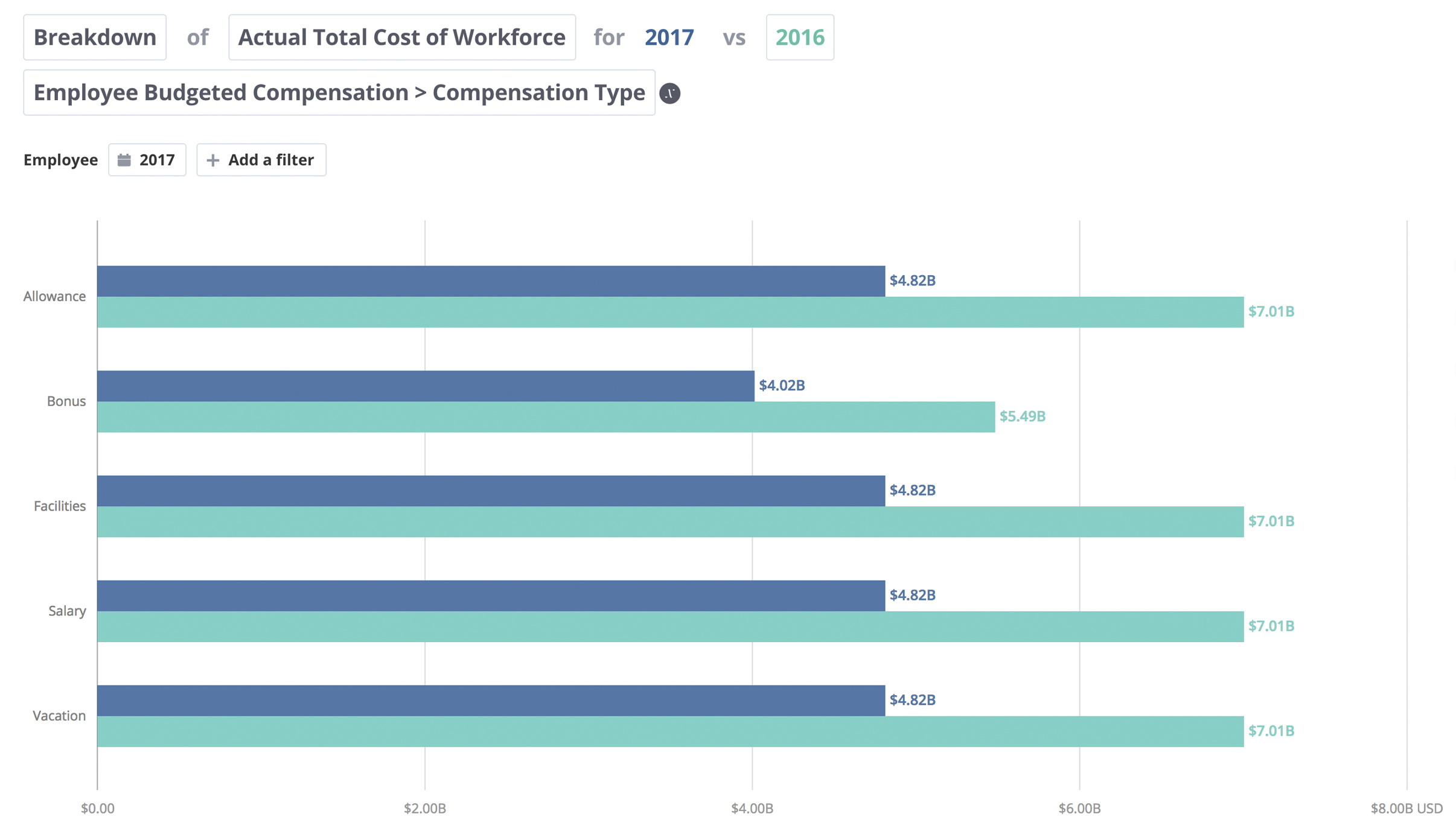 TCOW-per-compensation-type
