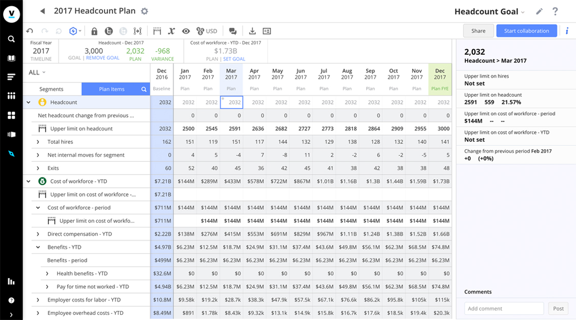 headcount-plan-workforce-planning