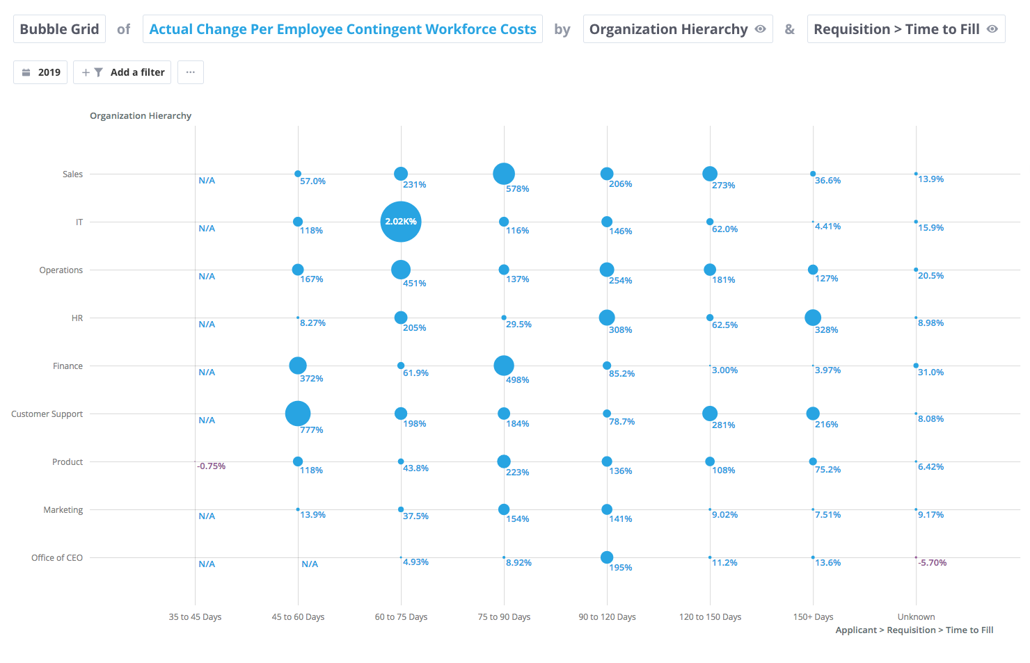 FinServ contingent pay change reqs