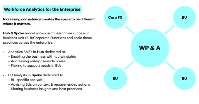 McKesson’s COE Hub & Spoke Model