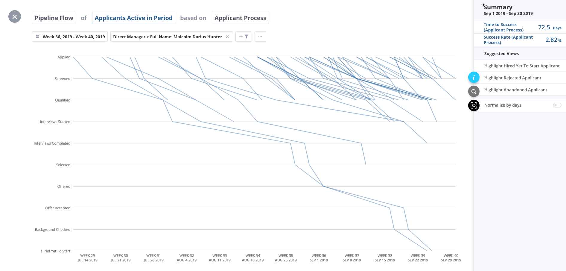pipeline flow of applicants active in period based on applicant process