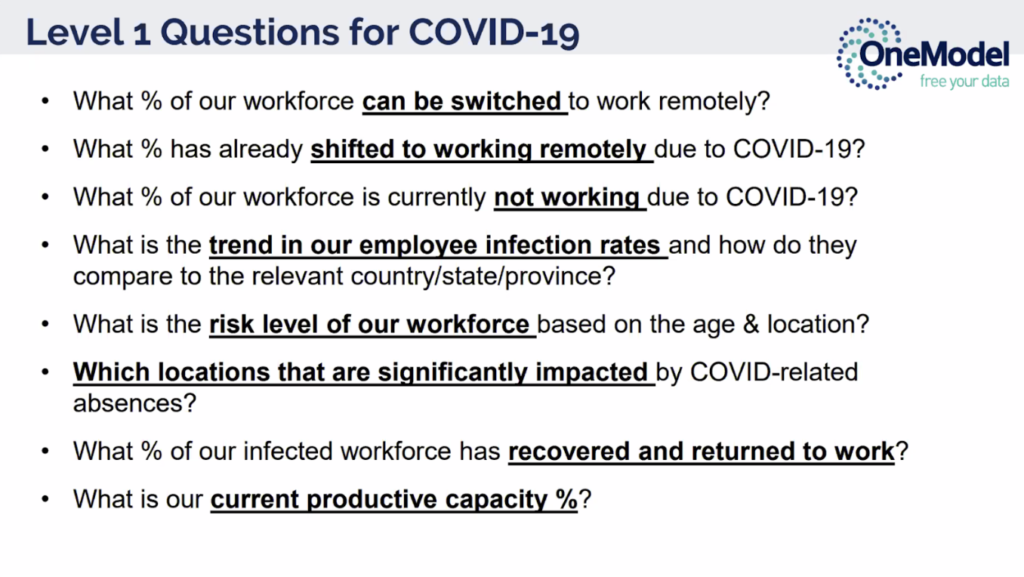 List of the level one level one questions that organizations can ask without a lot of data