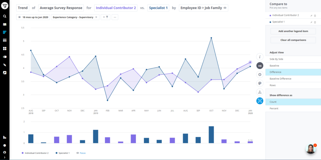 Visual showing employee sentiment