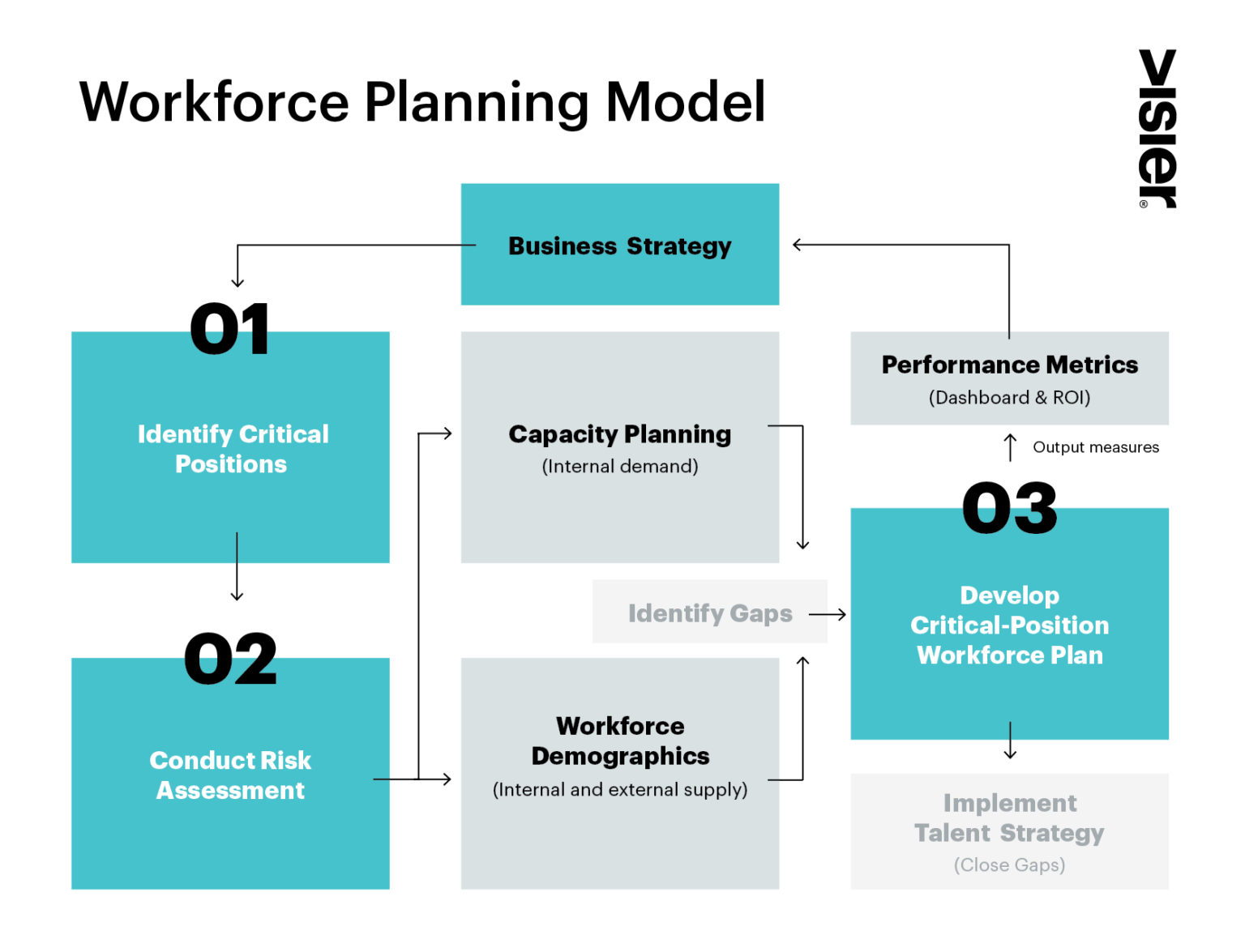 RightSizing the Workforce for a New Reality HR Curator