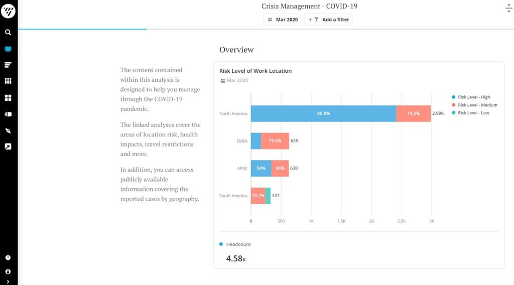 This analysis shows risk level of work location to COVID-19. It is designed to help employers manage through the pandemic.