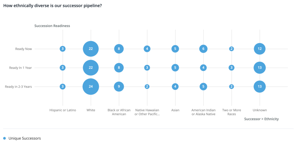 How To Avoid Talent Gaps With Data Driven Succession Planning Visier Inc