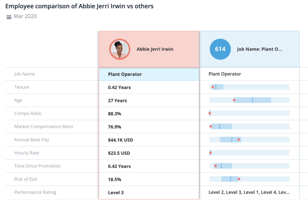 How To Avoid Talent Gaps With Data Driven Succession Planning Visier Inc