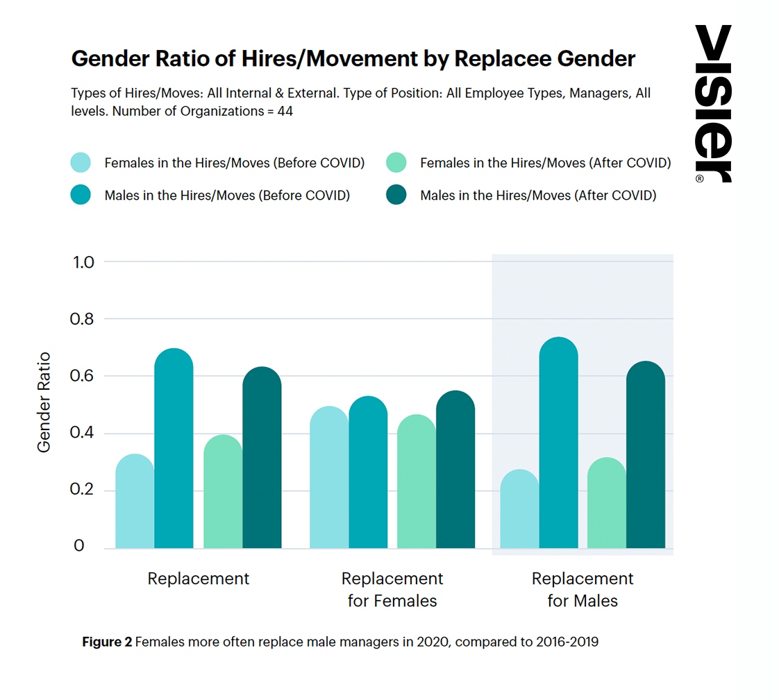 New Data on Women Breaking the Glass Ceiling Visier Inc.