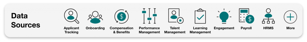 Common data sources