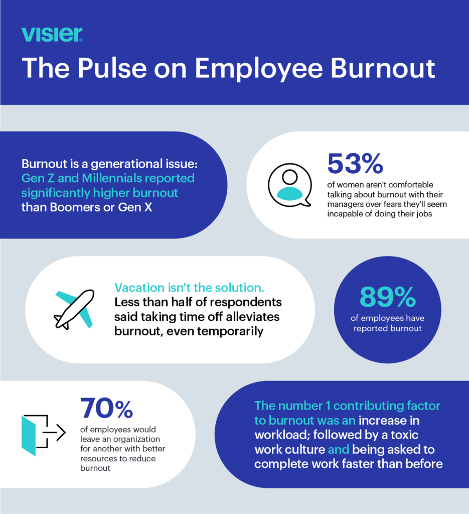 Burnout