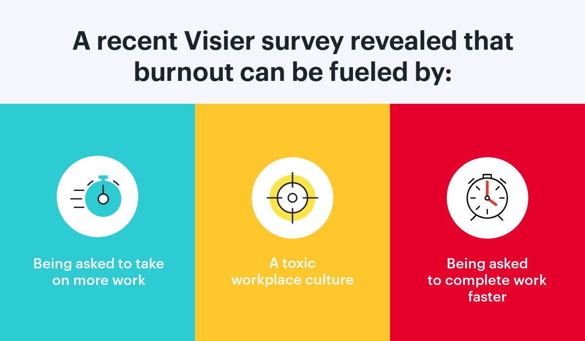 Burnout