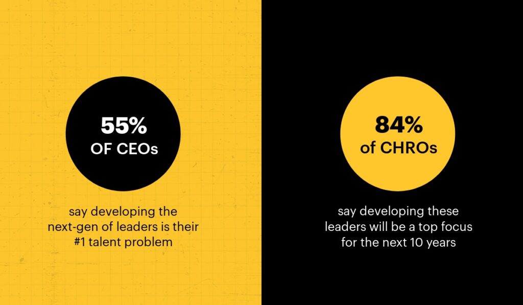 infographic about leadership gaps from CEO and CHROs