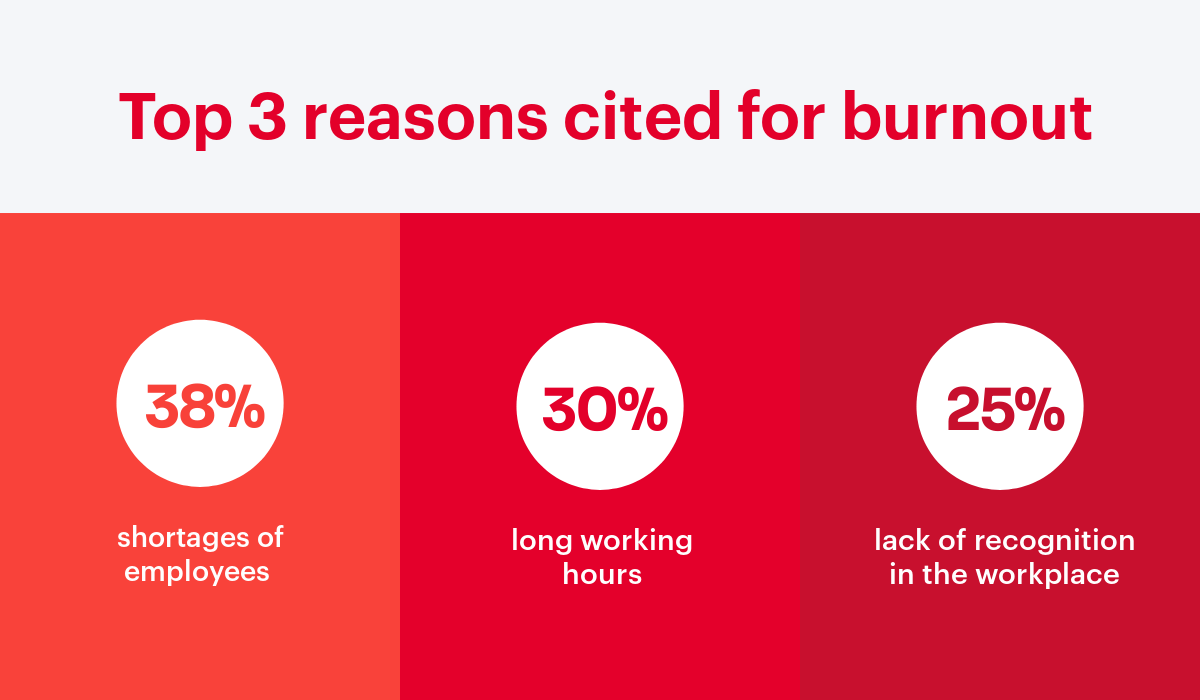 Reasons for burnout in the UK