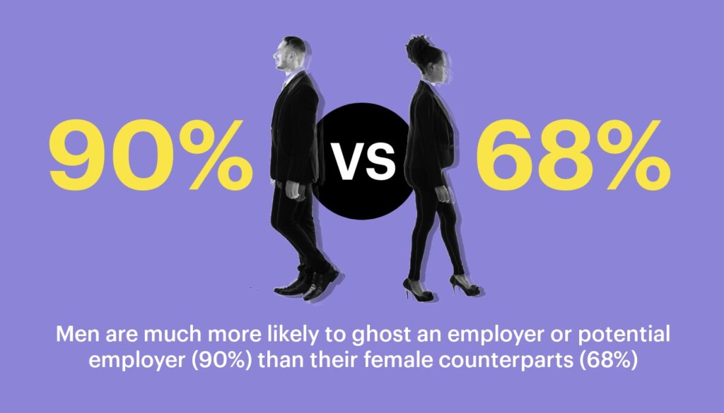 more men than women will ghost during the job interview process