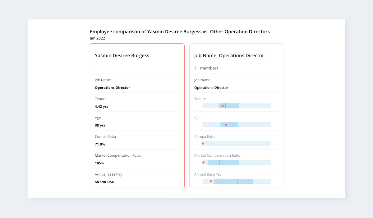 employee-comparison-compensation