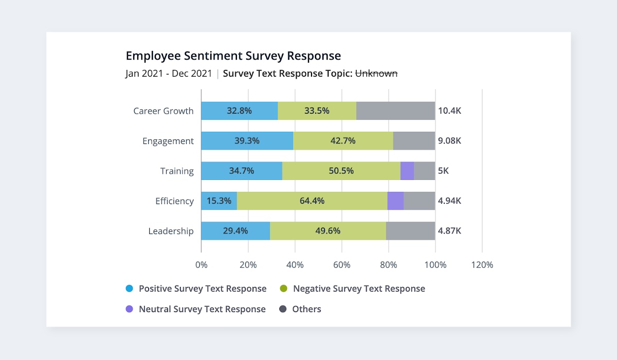employee-sentiment-survey