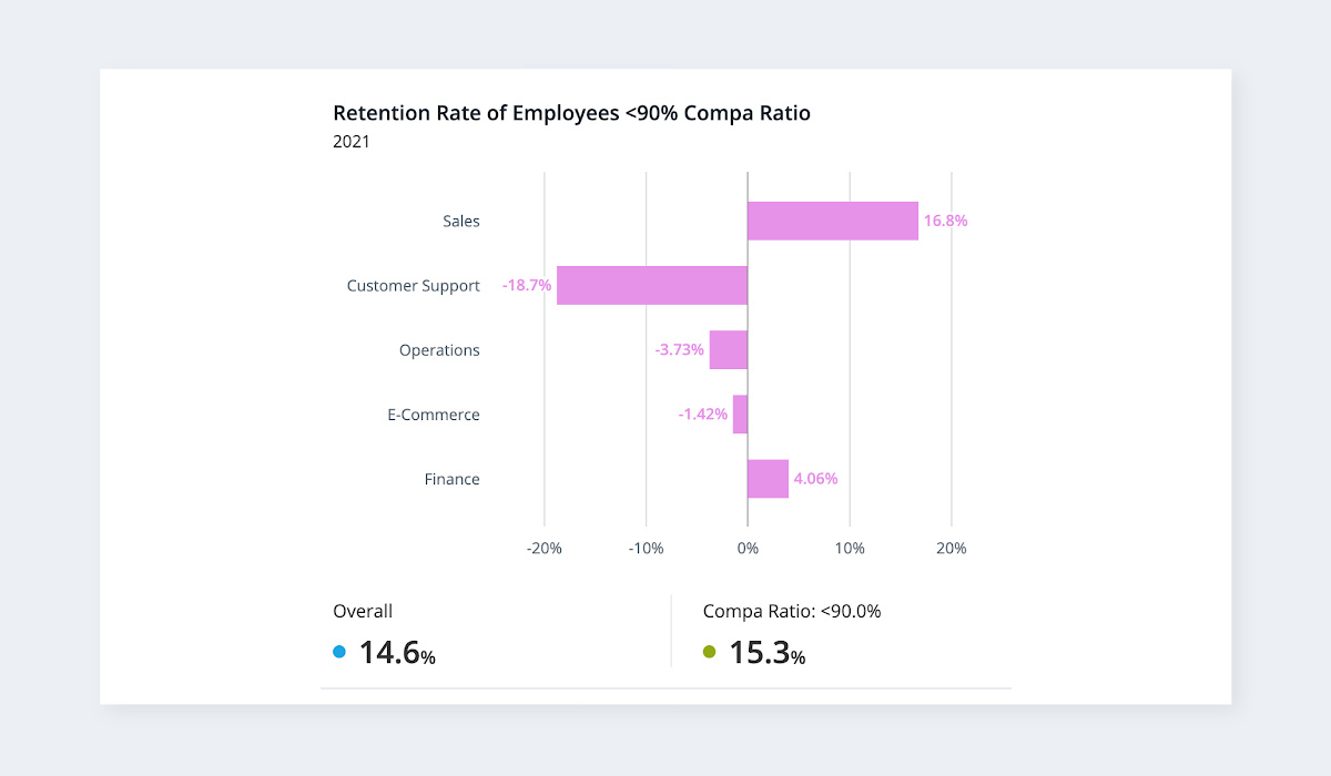 retention-rate-compa-ratio