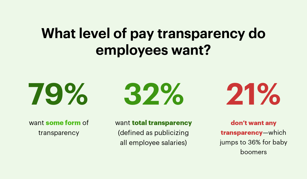 What level of pay transparency do employees want?