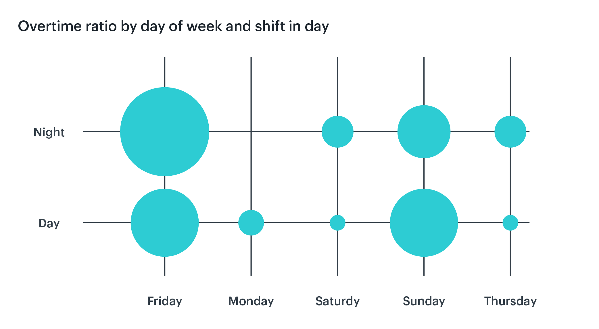 Overtime hour trends Icon
