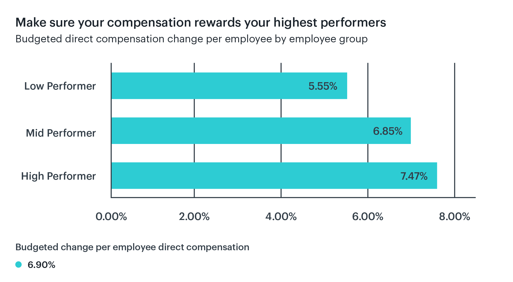 Data visualization showing hiring funnel insights Icon