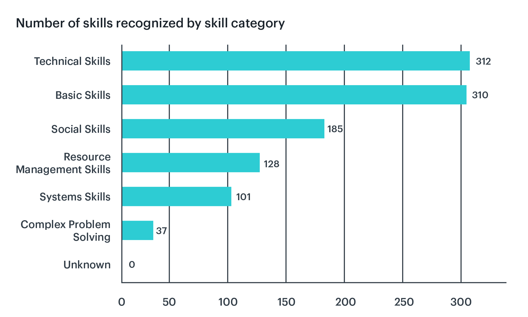 Skill tracking Icon