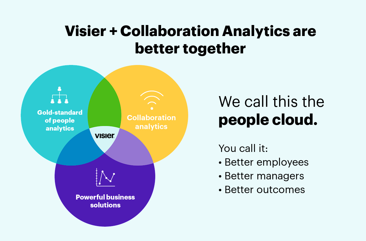 Together, Visier and Collaboration Analytics provide powerful business solutions.